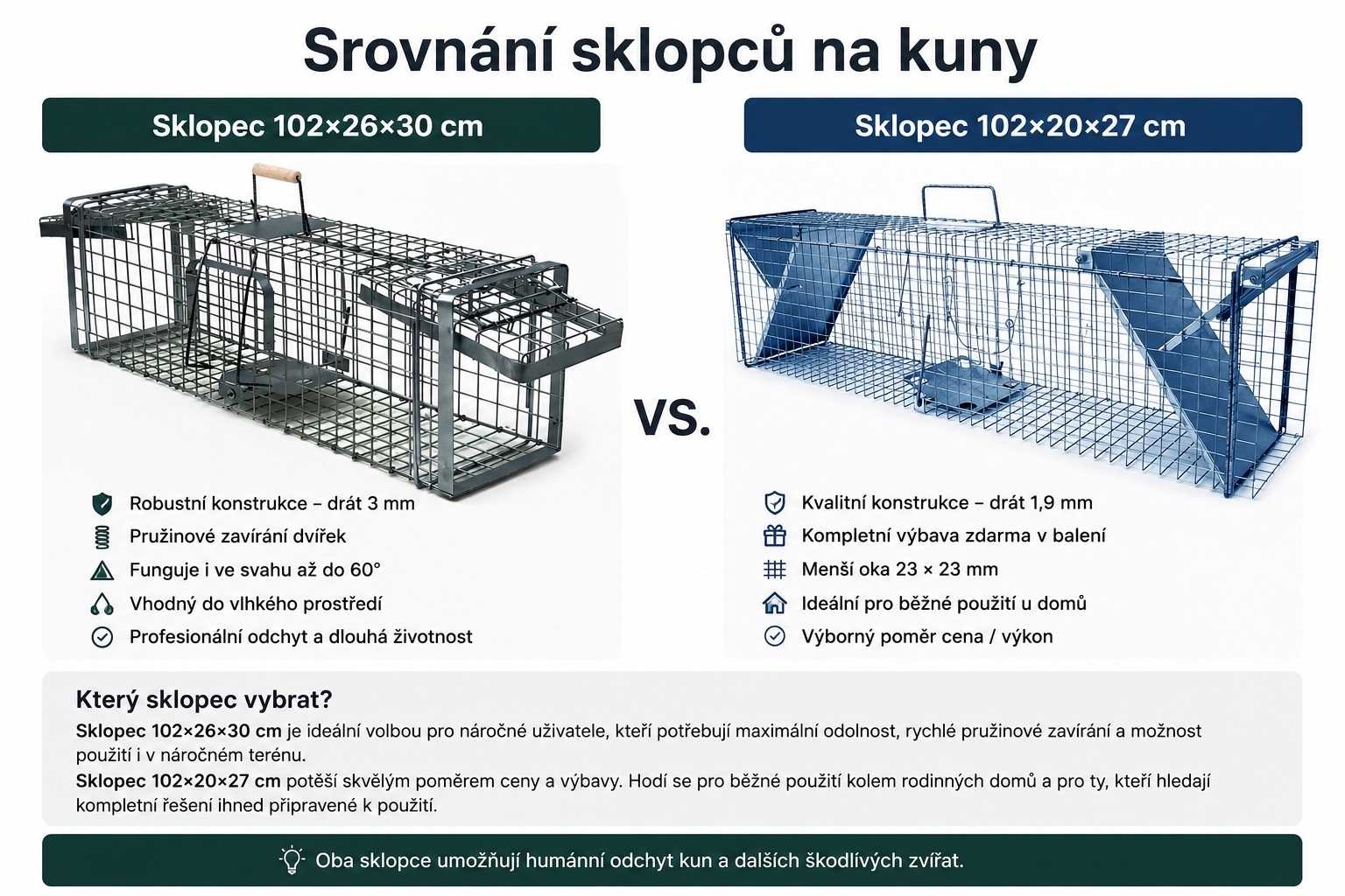 🪤 Rozdílová recenze sklopců na kuny - Sklopec HARDY 102×26×30 cm vs Sklopec 102×20×27 cm